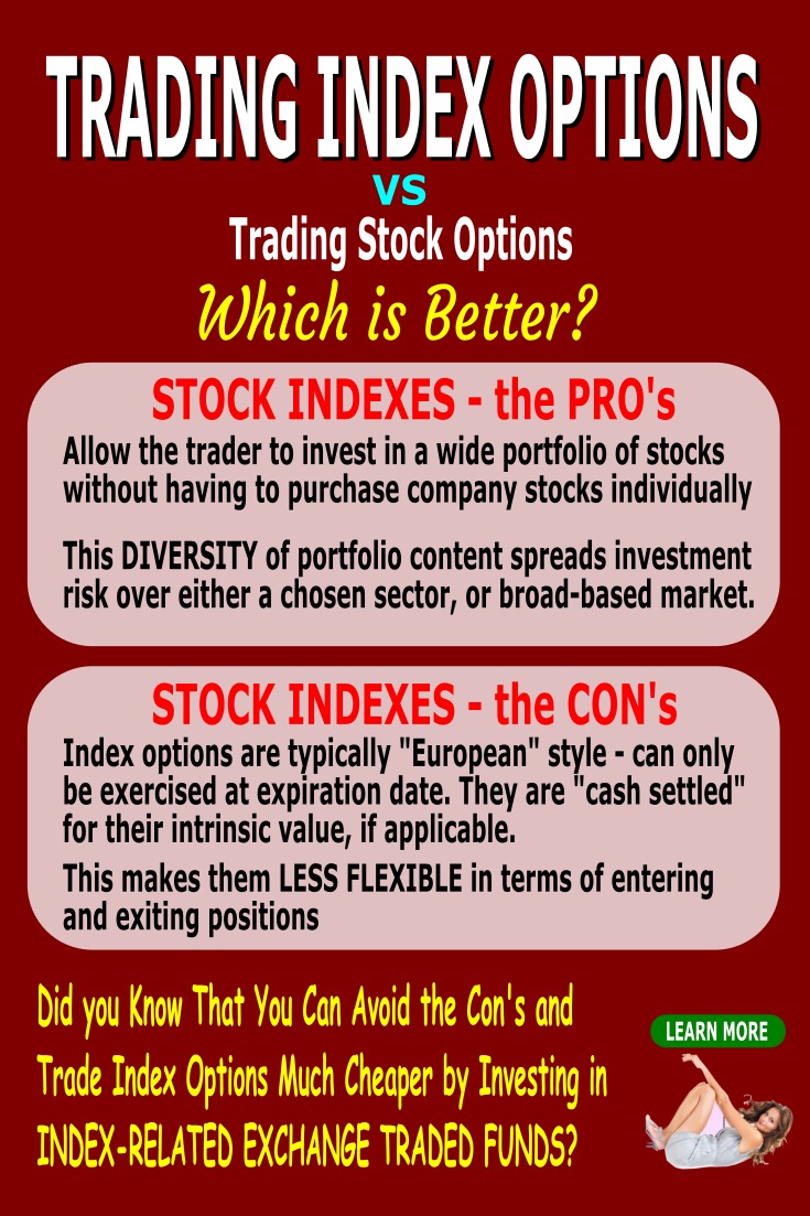 trading index options