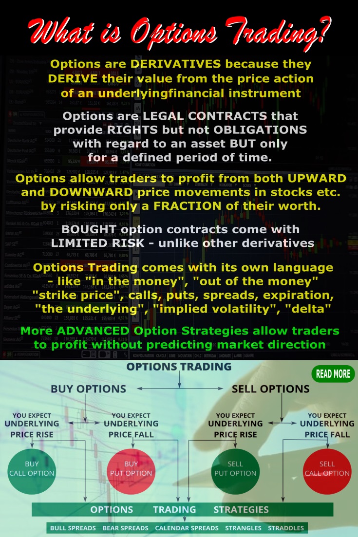 what is options trading