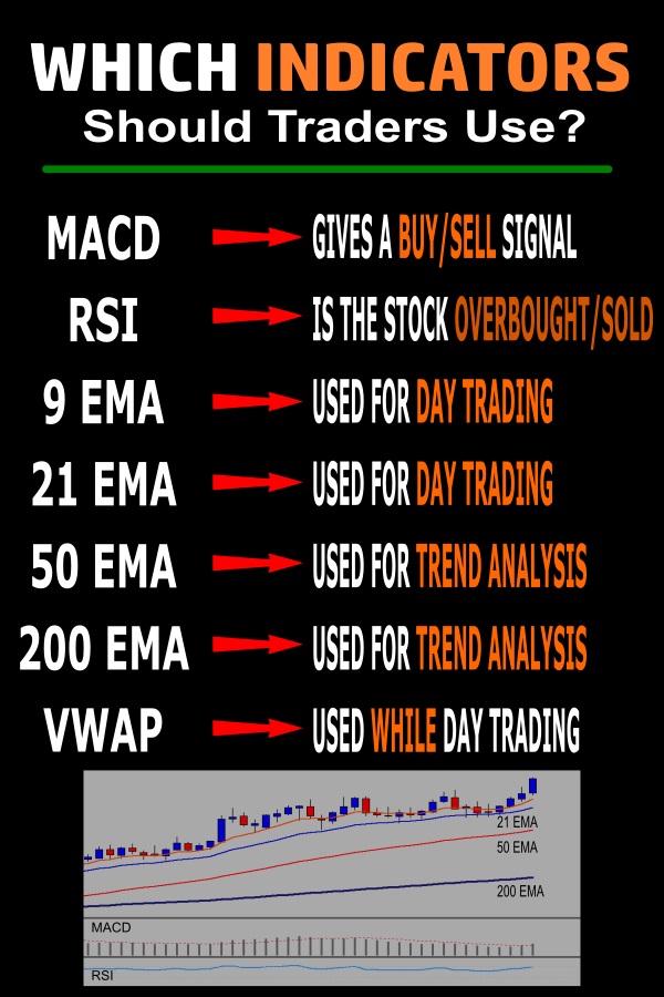 exponential moving average